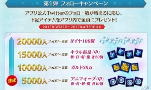 iOS/Android「テイルズ オブ ザ レイズ」が100万ダウンロードを突破！最大で100個のダイヤが入手できる記念ログインボーナスなどが開始の画像3