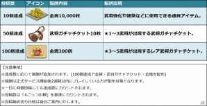 iOS/Android「ごっつ三国 関西戦記」公式Twitterアカウントにて“三国志川柳”の募集が開始！投稿数に応じて豪華アイテムをサービス開始後にプレゼントの画像2