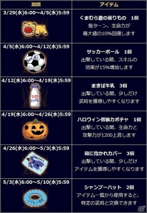 「信長の野望 201X」にて「織田シナモン信長」とのコラボイベント「異聞・ドッグラン群雄割拠」が本日より開始！の画像8