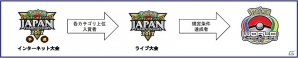 ポケモンバトル世界一を決める戦い「ポケモンワールドチャンピオンシップス2017」が開幕！参加者には「あのメガストーン」がプレゼントの画像2
