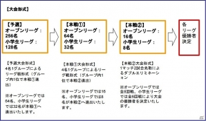 ポケモンバトル世界一を決める戦い「ポケモンワールドチャンピオンシップス2017」が開幕！参加者には「あのメガストーン」がプレゼントの画像4
