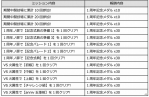 iOS/Android「ワールドクロスサーガ」1周年キャンペーン第2弾が開催！人気キャラ“玉藻前”が新たな装いで登場の画像14