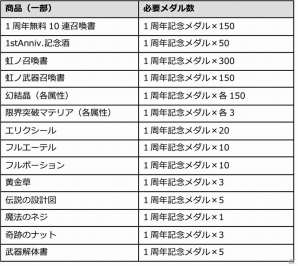 iOS/Android「ワールドクロスサーガ」1周年キャンペーン第2弾が開催！人気キャラ“玉藻前”が新たな装いで登場の画像15