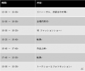「アイカツスターズ！イリュージョン☆Show Time」の上演記念イベント「VRファッションショー」が4月20日に開催！出演者＆試写会参加者を募集の画像3