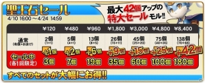 iOS/Android「オルタンシア・サーガ -蒼の騎士団-」聖王石やSSRユニット、新アイテムがもらえる2周年記念イベント「オルフェス」が4月10日スタート！の画像5