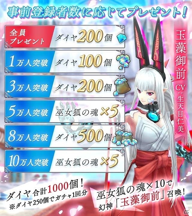 iOS/Android「幻想神域 -Link of Hearts-」本日よりAndroid版先行テストがスタート！先着1,000名の先行テストプレイヤーを募集の画像10