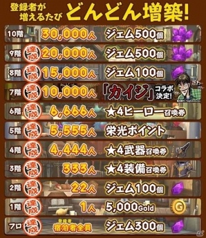 iOS/Android「秘密の宿屋」世界観や戦闘シーンなどを収録したプロモーションムービーが公開！事前登録者数は2万人を突破の画像2