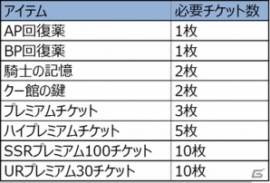 iOS/Android「オルタンシア・サーガ -蒼の騎士団-」2周年記念イベント“オルフェス”が開始！“騎士の記憶”がもらえるツイートキャンペーンも実施の画像5