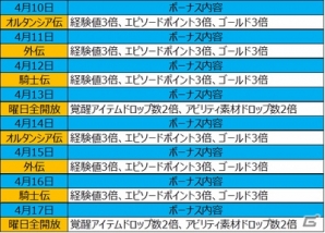 iOS/Android「オルタンシア・サーガ -蒼の騎士団-」2周年記念イベント“オルフェス”が開始！“騎士の記憶”がもらえるツイートキャンペーンも実施の画像7
