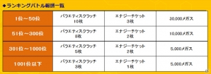 3on3アクション「フレイム×ブレイズ」がiOS/Android向けに配信開始！事前登録特典のプレゼントもの画像7
