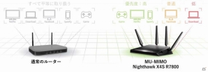 802.11ac wave 2対応無線LANゲーミングルーター「Nighthawk X4S R7800」が4月20日に発売―購入者にはワイヤレスUSBアダプターのプレゼントもの画像7