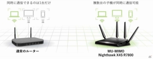 802.11ac wave 2対応無線LANゲーミングルーター「Nighthawk X4S R7800」が4月20日に発売―購入者にはワイヤレスUSBアダプターのプレゼントもの画像8