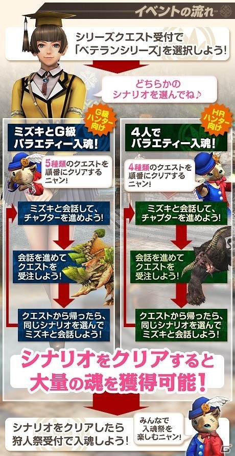 「モンスターハンター フロンティアZ」新防具「ドゥンルGXシリーズ」登場！シャガルマガラ準備イベントが開催の画像8
