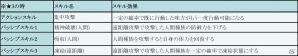 iOS/Android「フィンガーナイツ」新英雄騎士「伊達政宗」が手に入るイベント「伊達？な政宗！」が4月27日より開始の画像10