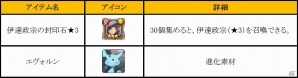 iOS/Android「フィンガーナイツ」新英雄騎士「伊達政宗」が手に入るイベント「伊達？な政宗！」が4月27日より開始の画像5