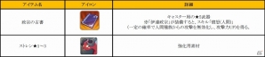 iOS/Android「フィンガーナイツ」新英雄騎士「伊達政宗」が手に入るイベント「伊達？な政宗！」が4月27日より開始の画像6