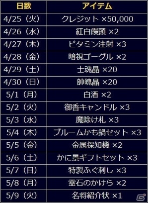 「信長の野望 201X」上杉家の後継争い勃発！イベント「異聞 御館の乱」が開催の画像18