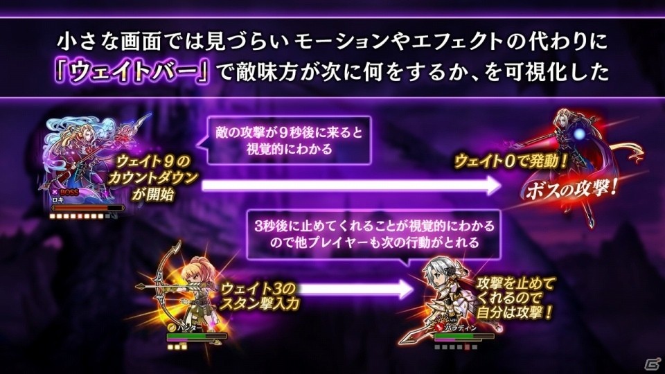 “すべてが別格のRPG”はどこが別格なのか？明日配信のiOS/Android「黒騎士と白の魔王」メディア発表会をレポートの画像4