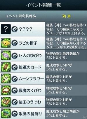 「サムライ ライジング」で「聖剣伝説3」より「ケヴィン」「シャルロット」が登場！新システム「スタイルチェンジアビリティ」も実装の画像5