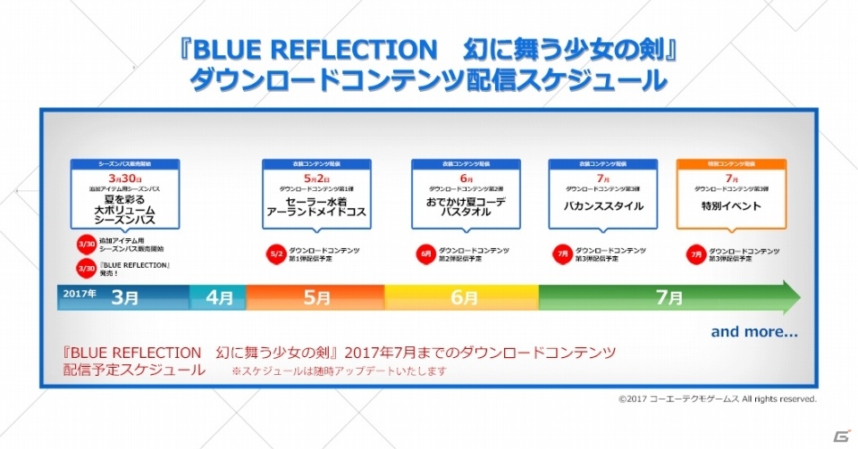 PS4/PS Vita「BLUE REFLECTION 幻に舞う少女の剣」DLC第1弾・セーラー水着＆アーランドメイドコスが5月2日より配信決定！の画像9