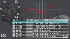 300万手の定石と二段の棋力を誇るNintendo Switch「銀星将棋 強天怒闘風雷神」が配信開始の画像7