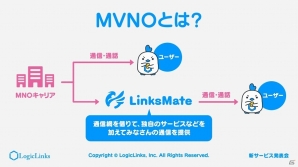 【ニコニコ超会議2017】LogicLinksが新サービス「リンクスメイト」を発表！「グランブルーファンタジー」などとの連携も明らかとなった発表会をレポートの画像5