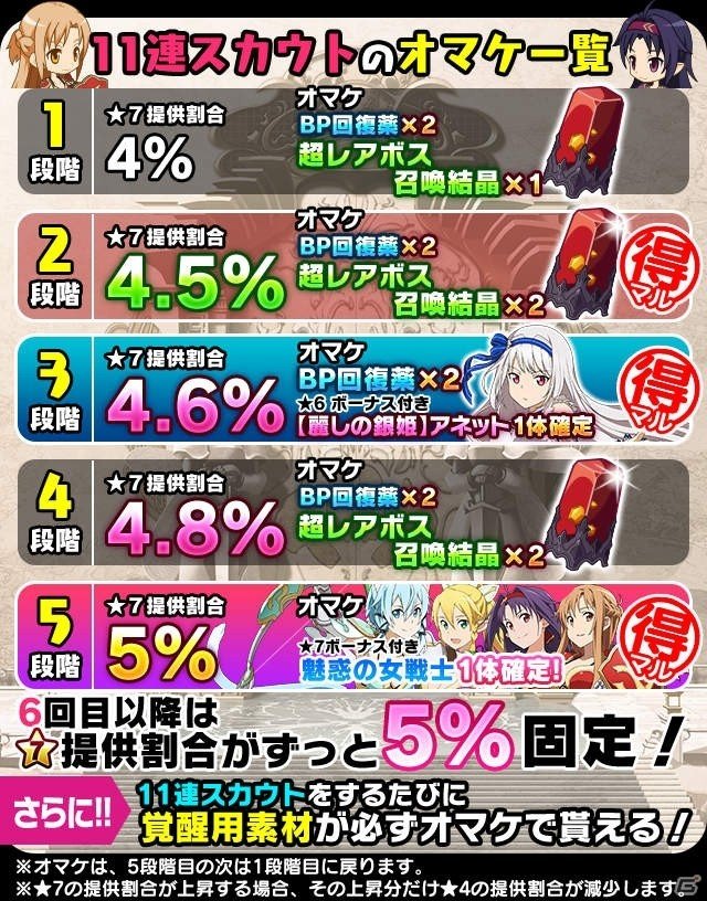 iOS/Android「ソードアート・オンライン コード・レジスタ」魅惑の女戦士たちが登場するレアスカウトが開始！の画像8
