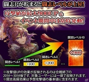 iOS/Android「戦国炎舞 -KIZNA-」リリース1500日を記念したキャンペーン＆イベントが開催！の画像5