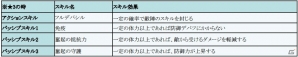 iOS/Android「フィンガーナイツ」英雄騎士・ロビンフッドとハーゲンが手に入る「エルフアドバンテージチャレンジ」が5月11日スタートの画像13