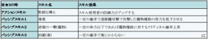 iOS/Android「フィンガーナイツ」英雄騎士・ロビンフッドとハーゲンが手に入る「エルフアドバンテージチャレンジ」が5月11日スタートの画像9
