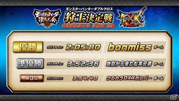 「モンスターハンター頂上大会2017」名古屋・福岡地区大会の決勝戦ステージ結果が公開の画像2