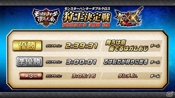 「モンスターハンター頂上大会2017」名古屋・福岡地区大会の決勝戦ステージ結果が公開の画像6
