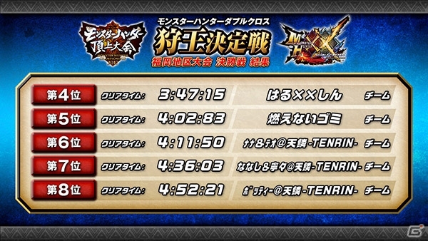 「モンスターハンター頂上大会2017」名古屋・福岡地区大会の決勝戦ステージ結果が公開の画像7