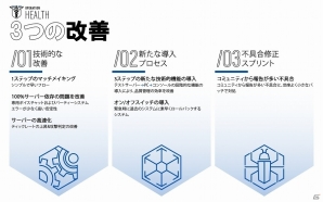 PS4/Xbox One/PC「レインボーシックス シージ」3ヶ月間ゲームを改善することに注力したシーズン「オペレーション ヘルス」が実施！の画像2