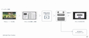 iOS/Android「アナザーエデン 時空を超える猫」に動画広告サービス「AdColony」「AdCorsa」の提供が開始の画像1