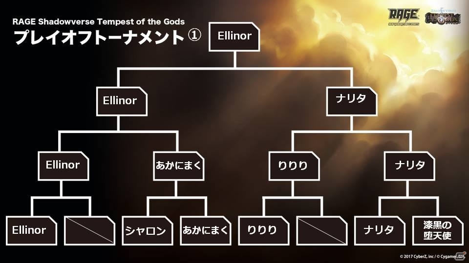 「RAGE Shadowverse Tempest of the Gods 東京予選大会」GRAND FINALS進出者が決定！の画像14