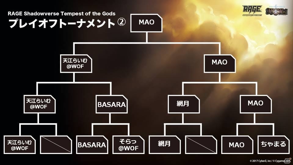 「RAGE Shadowverse Tempest of the Gods 東京予選大会」GRAND FINALS進出者が決定！の画像15
