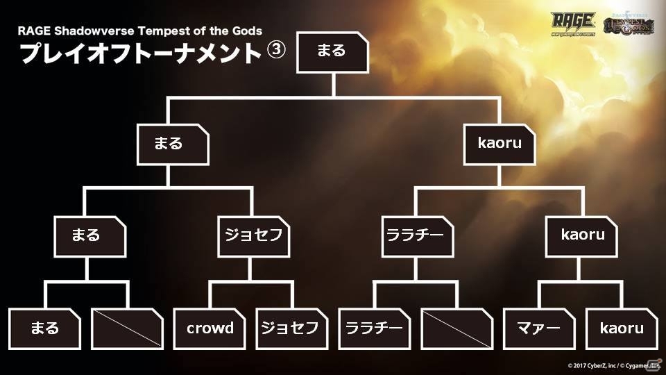 「RAGE Shadowverse Tempest of the Gods 東京予選大会」GRAND FINALS進出者が決定！の画像16