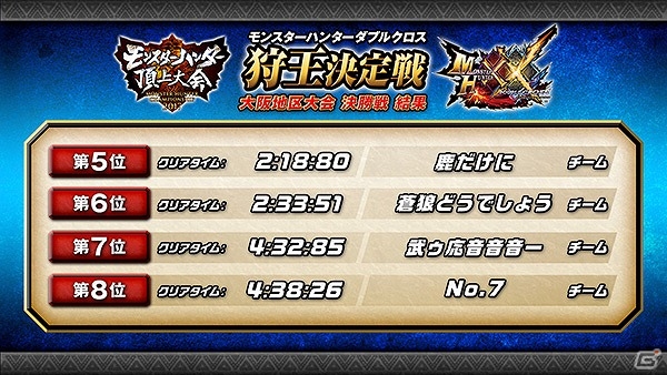 「モンスターハンター頂上大会2017」大阪地区大会 決勝戦ステージの結果が発表！の画像2