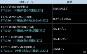 iOS/Android「トリックスター 召喚士になりたい」1周年記念グッズがゲーマーズにて発売決定！ボス討伐イベントも開催の画像10