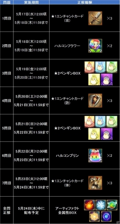 iOS/Android「トリックスター 召喚士になりたい」1周年記念グッズがゲーマーズにて発売決定！ボス討伐イベントも開催の画像11