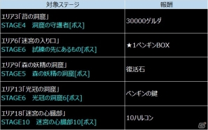 iOS/Android「トリックスター 召喚士になりたい」1周年記念グッズがゲーマーズにて発売決定！ボス討伐イベントも開催の画像9