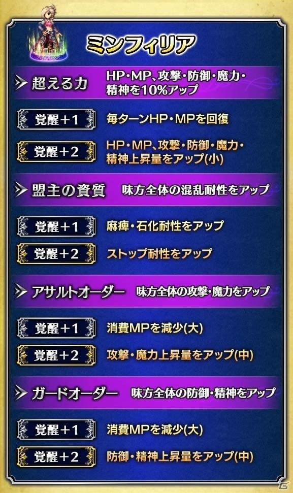 「ファイナルファンタジー ブレイブエクスヴィアス」FFXIVレイドイベント「嵐神ガルーダ討滅戦」が開催の画像9