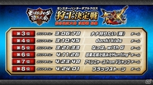 「モンスターハンター頂上大会2017」仙台地区大会 決勝戦ステージの結果が公開！次回、札幌地区大会は5月27日に開催の画像3