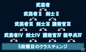 「信長の野望 201X」2周年記念大型アップデート「薩摩隼人」が実施！新システム「遠征」「軍神」が実装の画像14