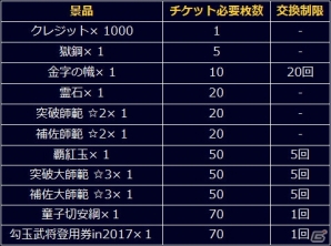 「信長の野望 201X」2周年記念大型アップデート「薩摩隼人」が実施！新システム「遠征」「軍神」が実装の画像19