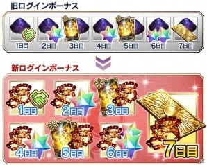 「Fate/Grand Order」900万DL突破！9大キャンペーンを開催＆ピックアップ召喚には「★5（SSR）イシュタル」が登場の画像10