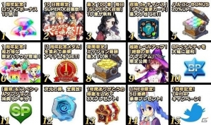 iOS/Android「トリックスター 召喚士になりたい」1周年を記念した15大キャンペーンがスタート！新たな舞台「ジュバンニ島」を舞台とした待望のエピソード2も実装の画像2