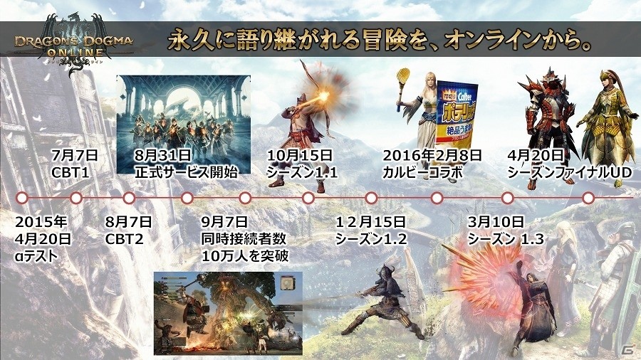 「ドラゴンズドグマ オンライン」次の舞台は悪しき竜に支配された“アッカーシェラン”！新コンテンツ情報盛りだくさんのシーズン3.0アップデート発表会の画像5