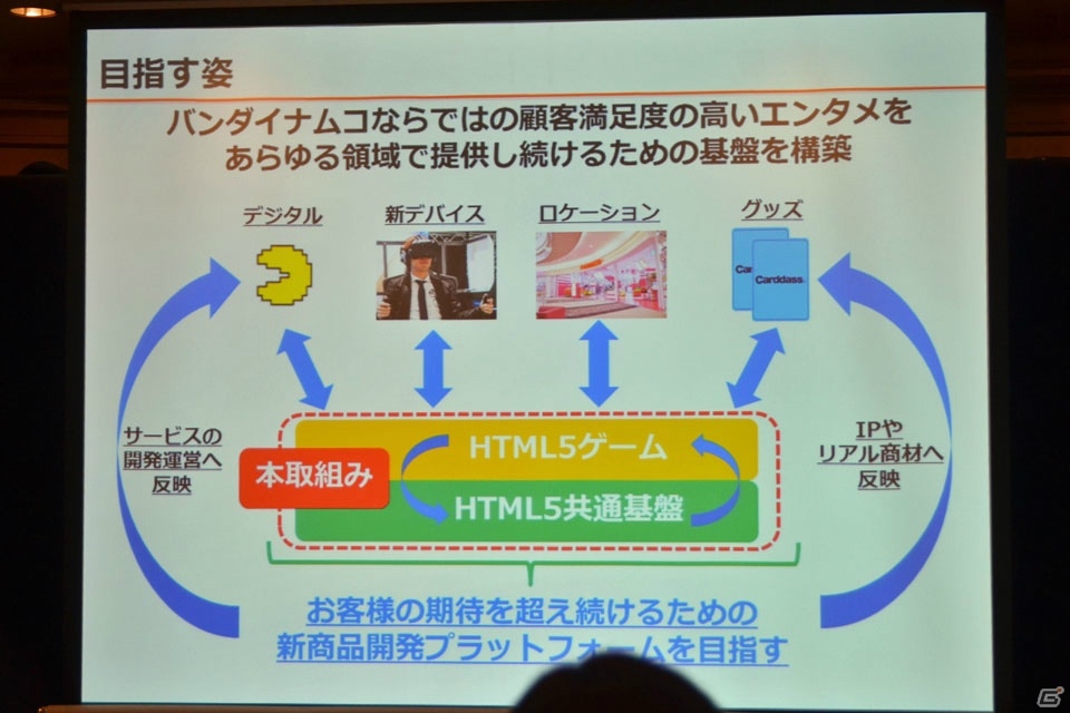 HTML5開発でのスマートフォンゲーム提供を行うバンダイナムコエンターテインメント、ドリコムの取り組みとは？BXD設立発表会をレポートの画像6